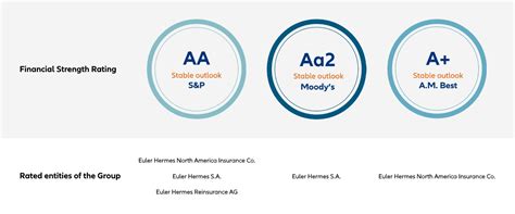 allianz trade rating
